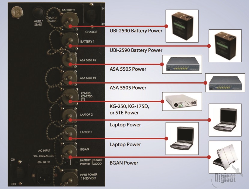 Norsat CFK-100E Compact Flyaway Kit Interface Panel