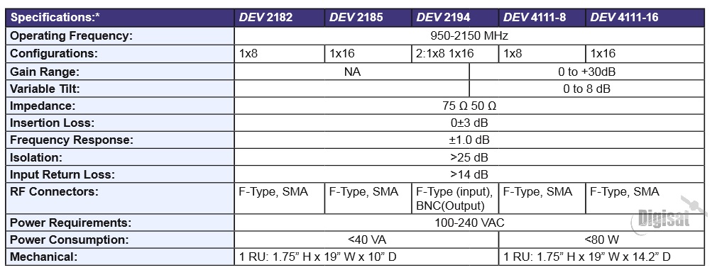 Quintech DEV 4111 RF Specifications