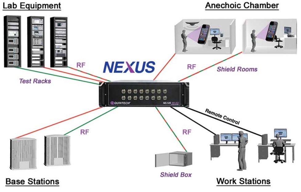 Quintech Nexus-4 Wi-5G