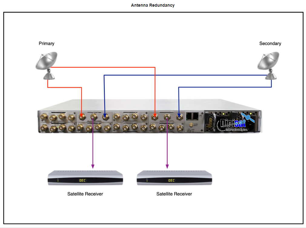 Antenna Redundancy Diagram