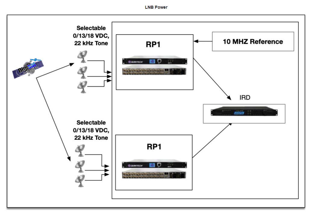 LNB Power Diagram