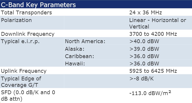 Galaxy-14 Transponder List & Frequencies