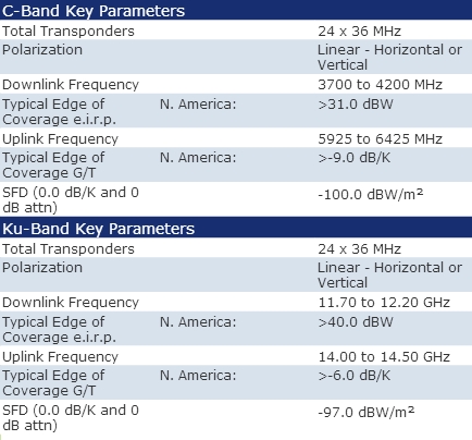 Intelsat Galaxy 18 Transponder List & Frequencies