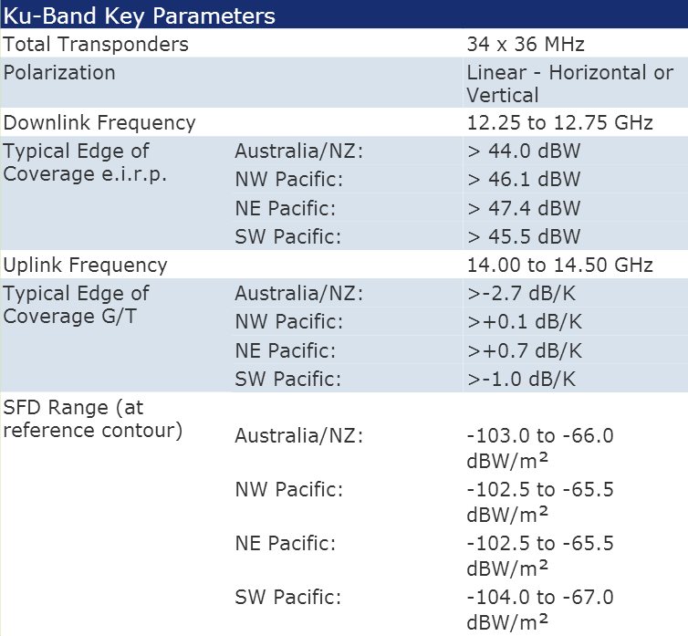 Satellite Frequency Bands Chart