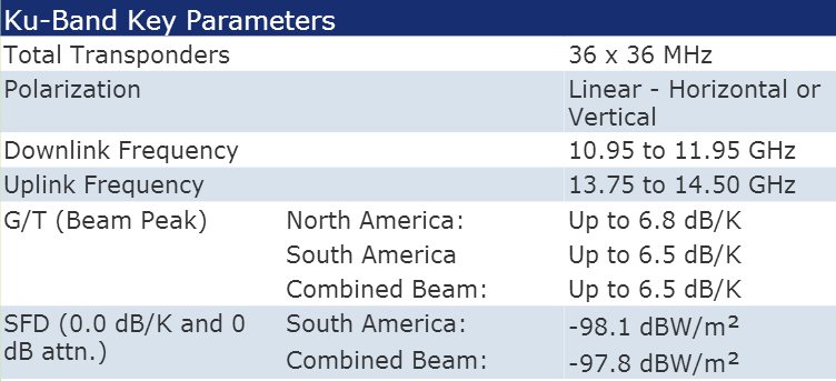 Intelsat 1R Ku Transponder Parameters