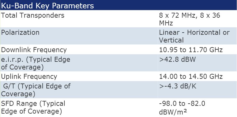 Intelsat28 Frequency data transponder parameters 