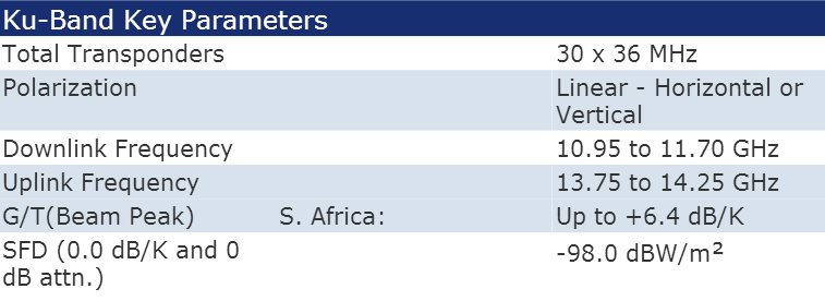 Intelsat 7 Ku-Band transponder list & RF frequency data