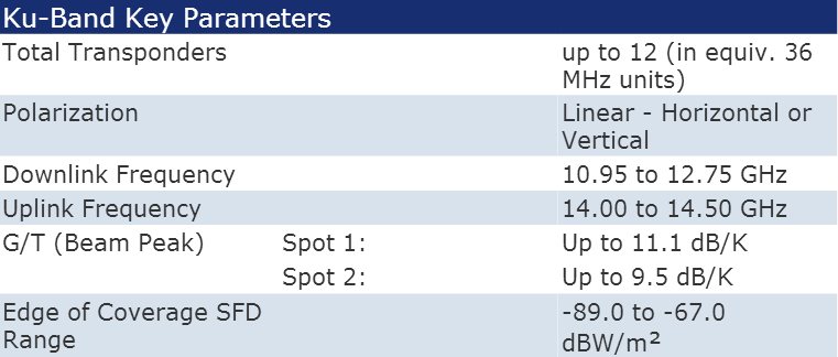 Intelsat801 Transponder Configuration Frequency List