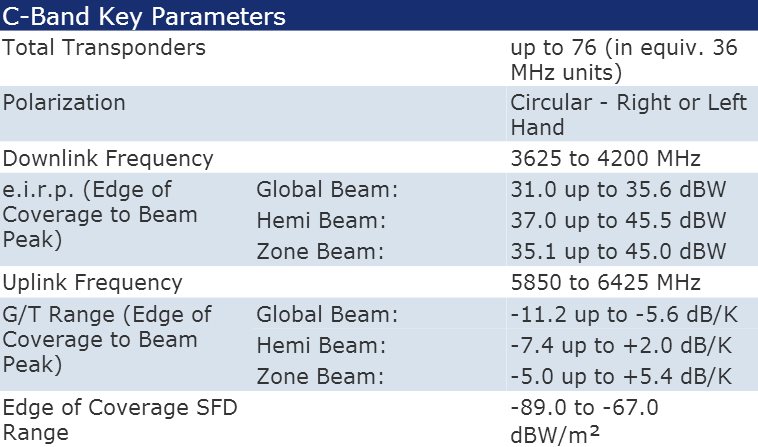 Intelsat IS-904 C-Band transponder information