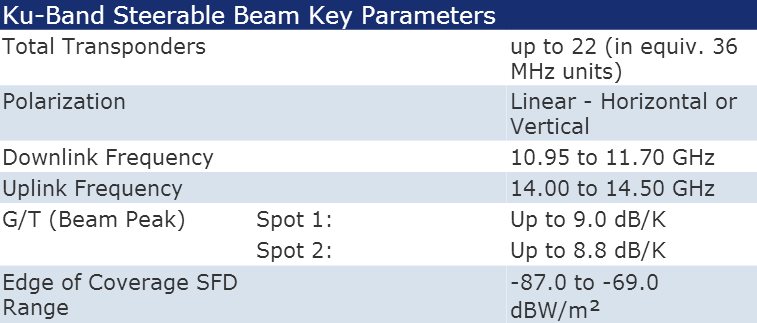 Intelsat 904 satellite transponder information & frequency list