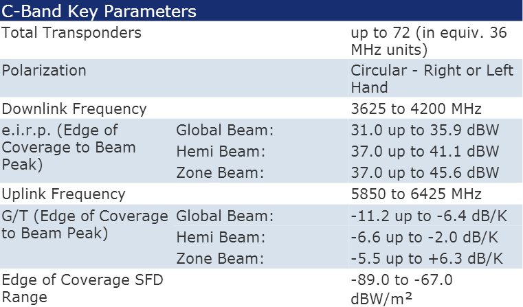 Intelsat 905 CBand Transponder Frequency chart data