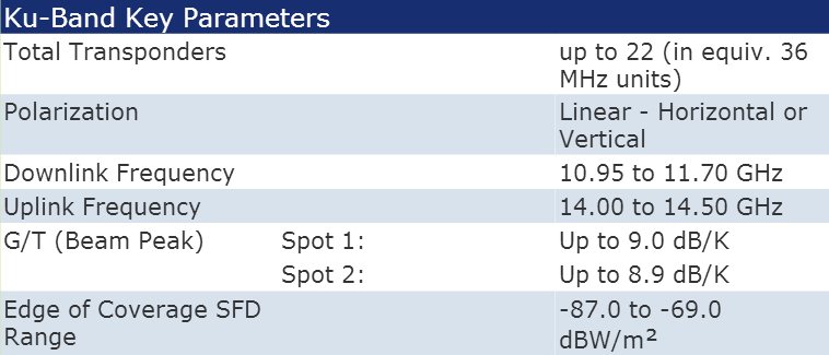 Intelsat IS-905 KuBand Transponder & Frequency Information