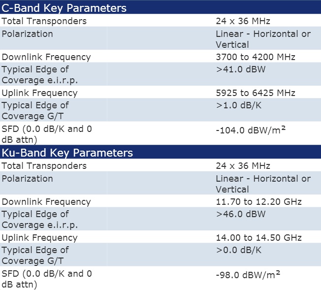 Galaxy-16 Transponder List & Frequencies