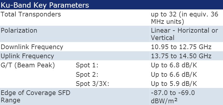 Intelsat-10-02 Ku Transponder Parameters & Frequency Information