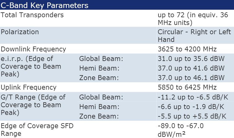 Intelsat IS-907 Transponder Settings C-Band