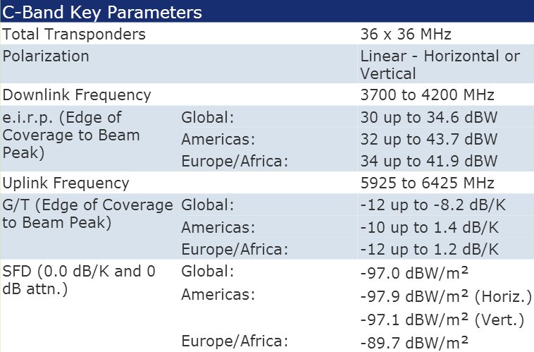 Intelsat IS-1R Transponder & Frequency Information C-band
