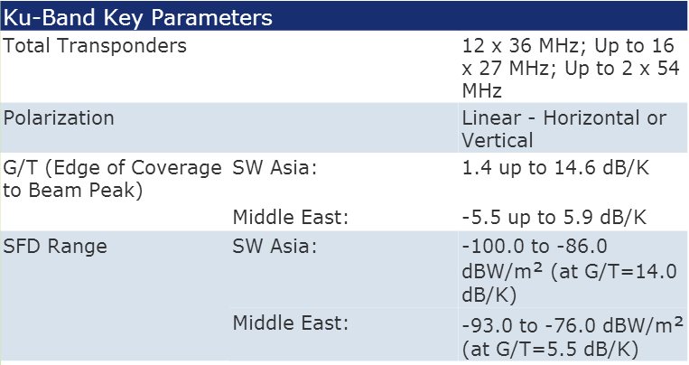 Ku-Band Transponder Frequency information for Intelsat 26 satellite