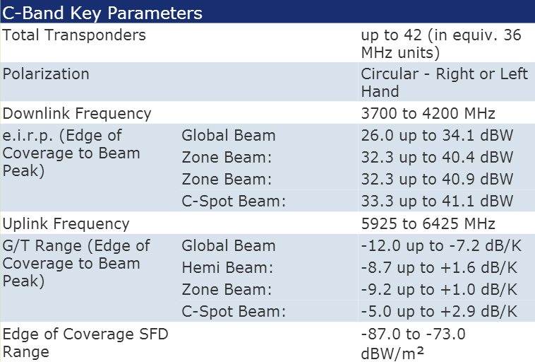 IS-706 Transponders with Frequencies