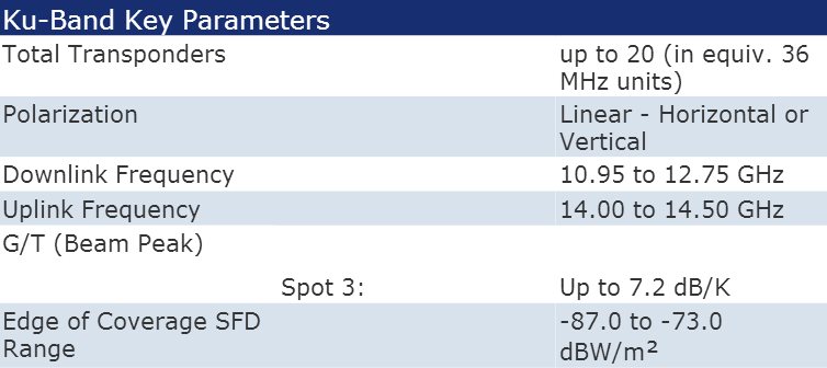 706 Ku-Band Frequencies and Transponder Parameters